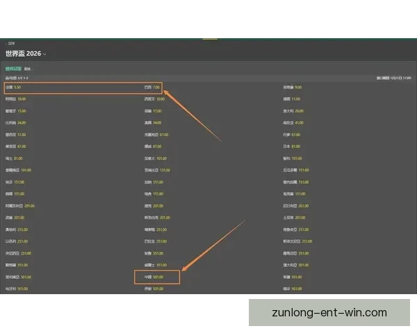 2026年世界杯冠军赔率分析各国夺冠前景及热门球队预测